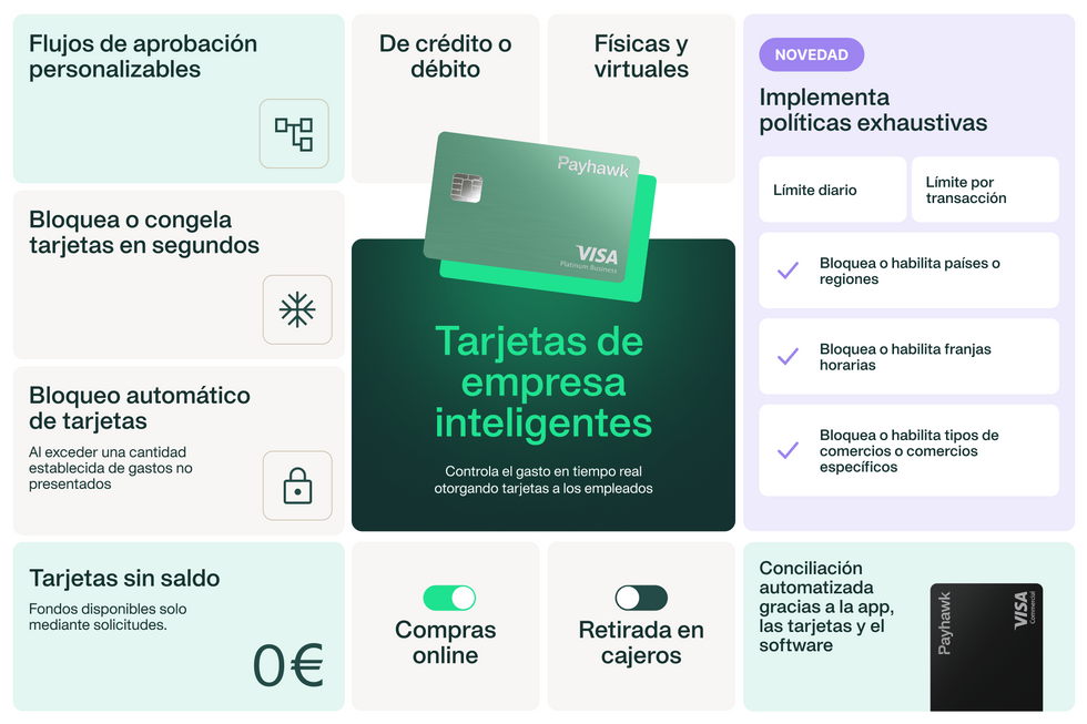 funcionalidades relacionadas con las tarjetas digitales de payhawk